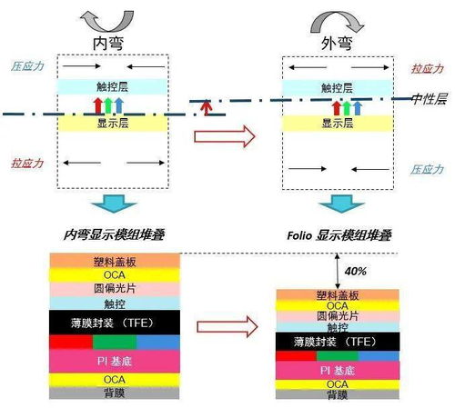 柔性技术洞见未来 联想发布技术白皮书，引领节能产品开发新浪潮