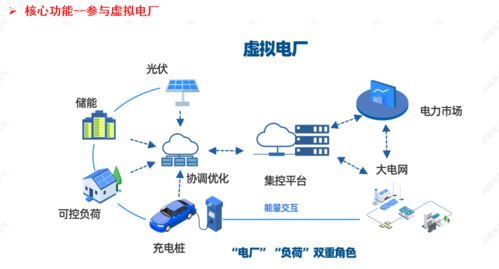 安科瑞能源管理系统 以技术赋能企业节能降本，驱动绿色未来